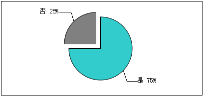苏菲产品市场营销策划案